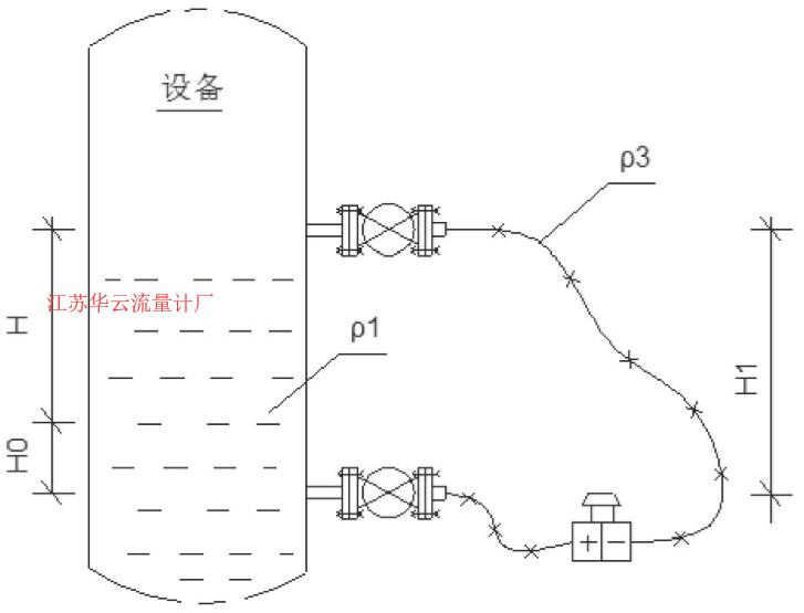 图2 膜片式双法兰差压变送器Fig.2 Diaphragm type double flange differential pressure transmitter