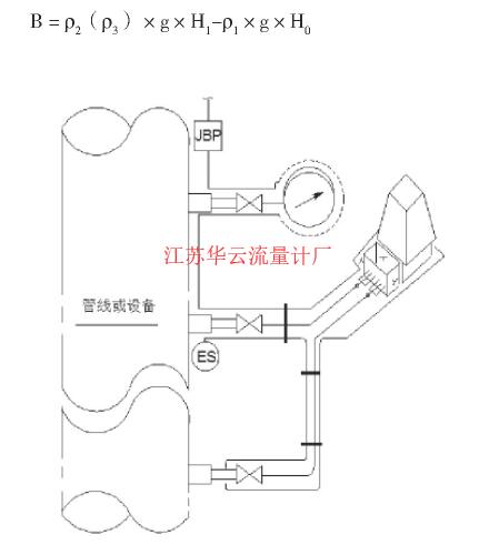 图3 差压变送器伴热图Fig.3 Heat tracing diagram of differential pressure transducer