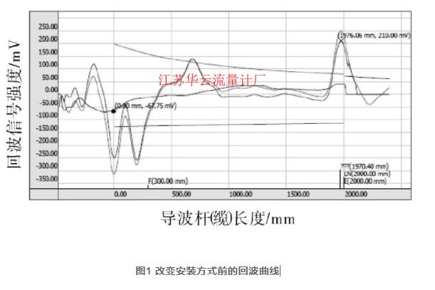 图1 改变安装方式前的回波曲线