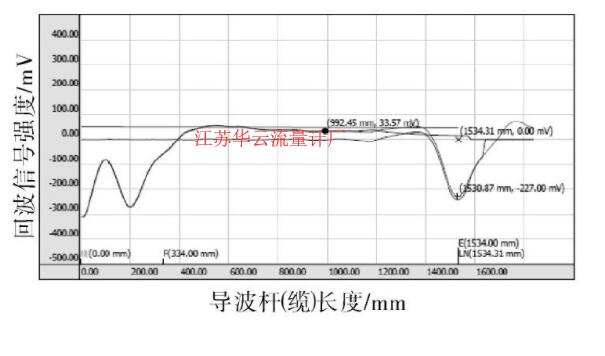 图2 改变安装方式后的回波曲线