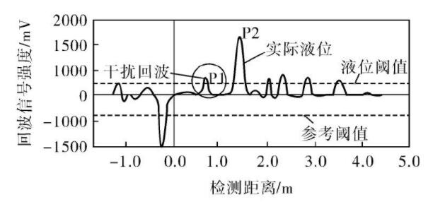 图3 调整回波阈值前的回波曲线
