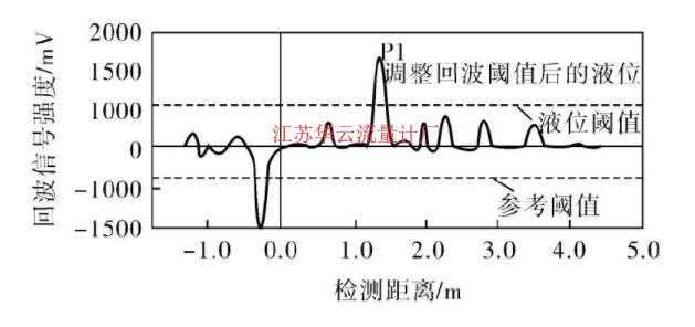 图4 调整回波阈值后的回波曲线