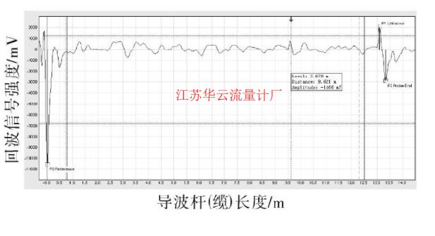 图6 应用底部回波算法的回波曲线