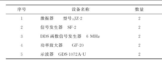 设备型号参数表