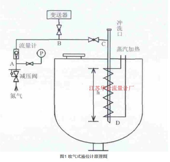 图1 吹气式液位计原理图