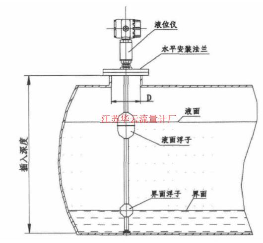 图1 磁致伸缩液位计现场安装示意图