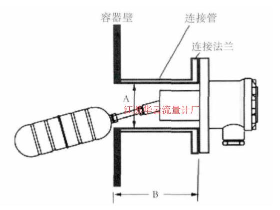 图2 UQK系列防爆浮球液位开关