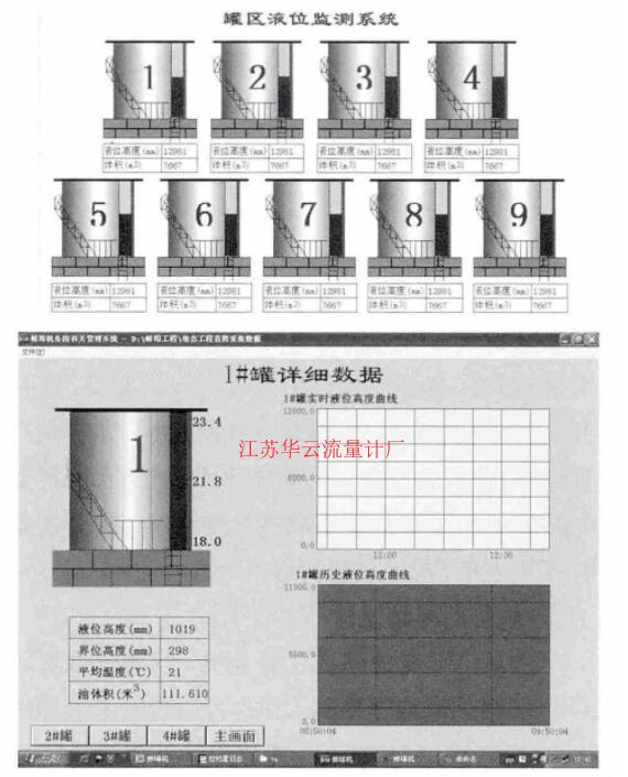 图6 监测界面示例