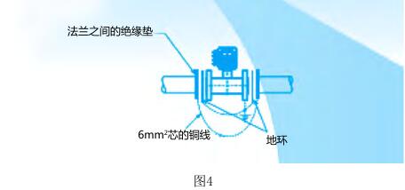 放空接地安装