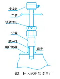 插入式电磁流量计结构图