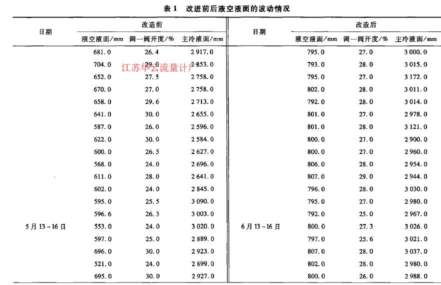 表1改进前后液空液面的波动情况