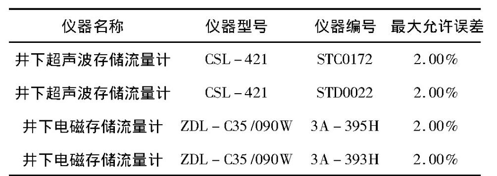 表1 试验仪器基础信息