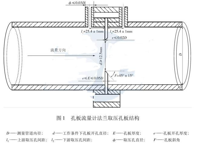 图1 孔板流量计法兰取压孔板结构