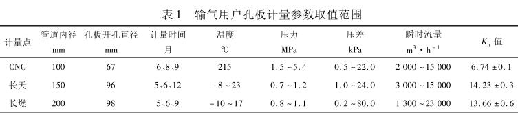 输气用户孔板计量参数取值范围