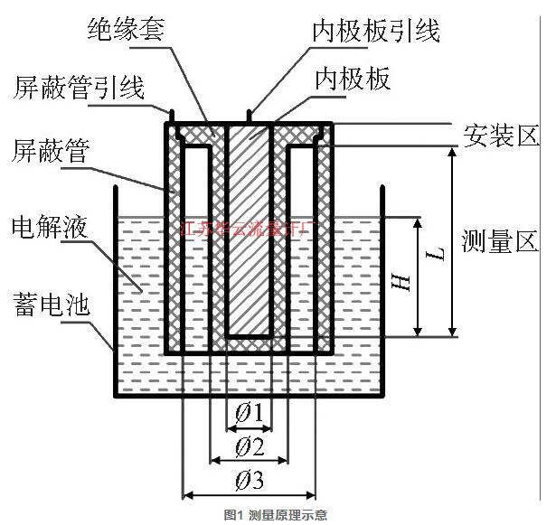 图1 测量原理示意