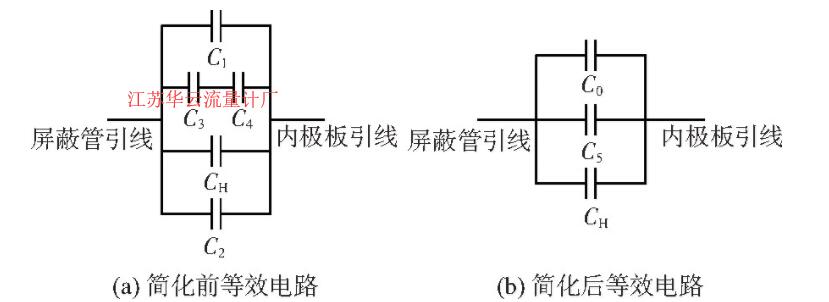 图2 敏感元件等效电路