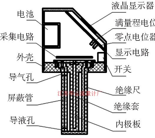 图3 电容式蓄电池液位计结构示意