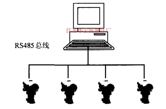 图2 利用FloBoss103实现一体化自动计量的结构图