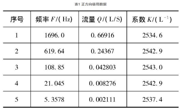 表1 正方向使用数据