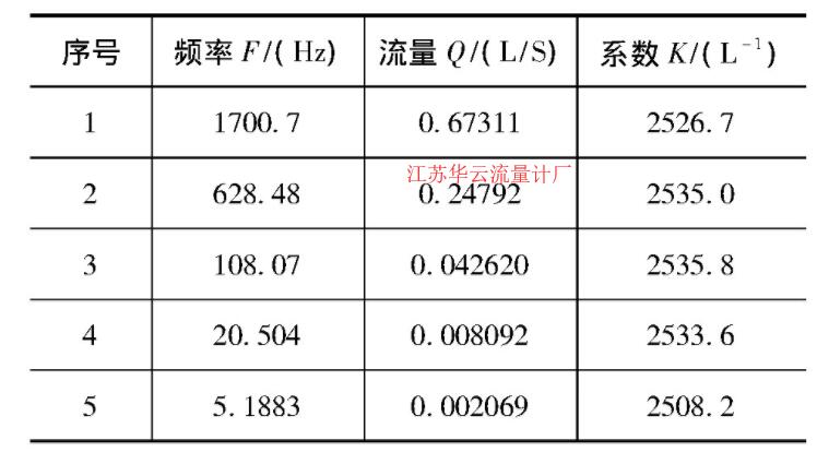 表3 正方向使用数据