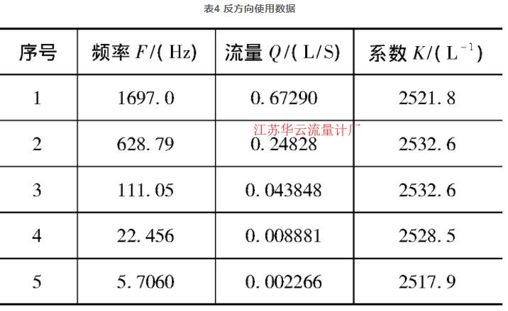 表4 反方向使用数据