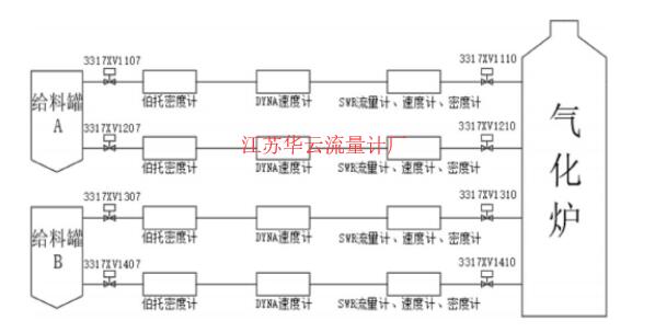 图1 工艺流程图