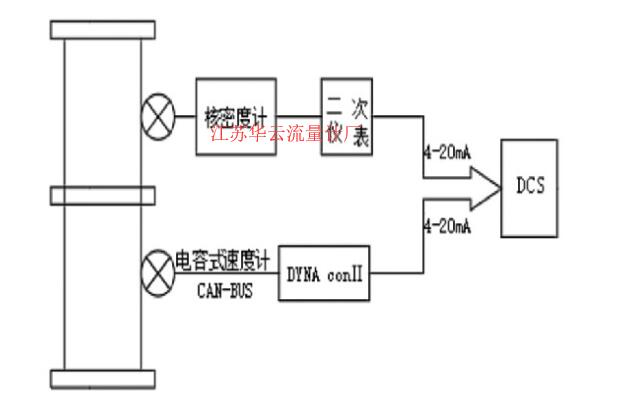 图2 分体式流量计配置示意图