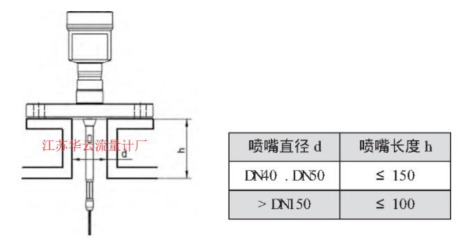 图3 VEGAFLEX81雷达液位计的安装尺寸示意图