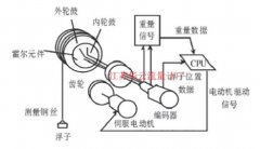 大型储罐液位计-电子差压液位计应用案例