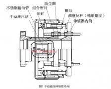 手动液压伸缩器在天然气流量计检定方式