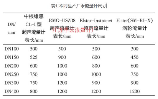 表1 不同生产厂家流量计尺寸