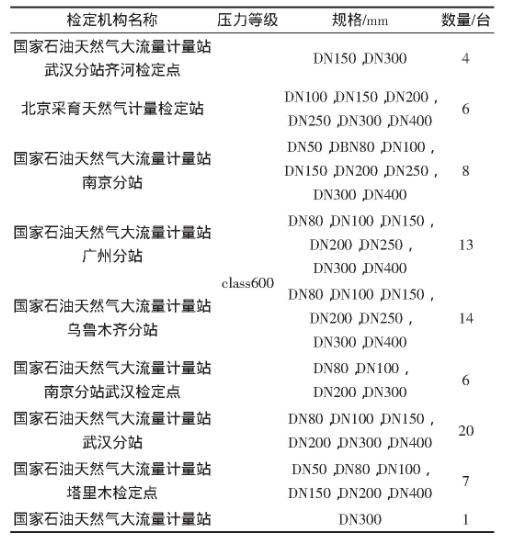 表2 手动液压伸缩器在各检定机构中的应用情况统计