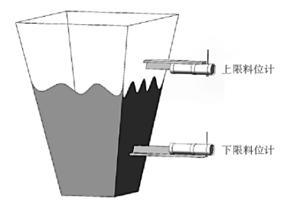 图4 一个灰斗同时配置上限料位计和下限料位计示意图