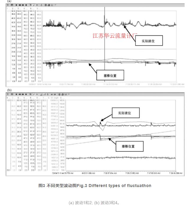 图3 不同类型波动图Fig.3 Different types of fluctuathon