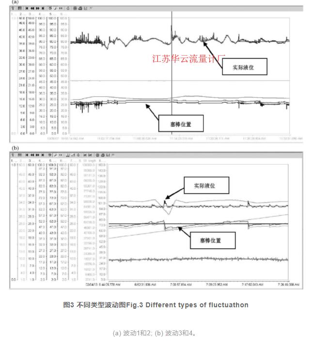 图3 不同类型波动图Fig.3 Different types of fluctuathon