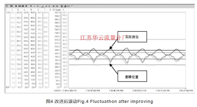 图4 改进后波动Fig.4 Fluctuathon after improving