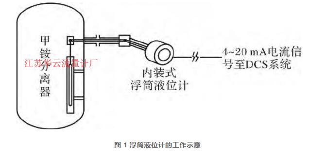 图 1 浮筒液位计的工作示意