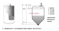 增强型透镜雷达物位计