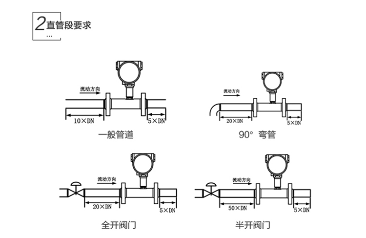 液体涡轮流量计安装要点