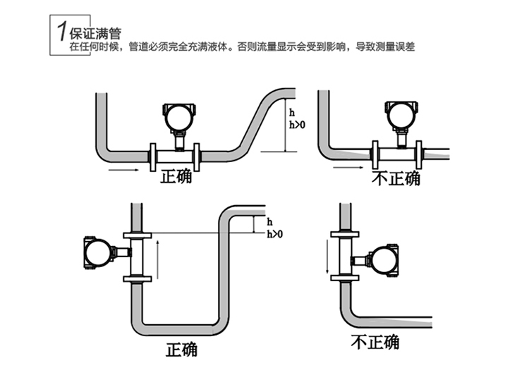 液体涡轮流量计安装要点