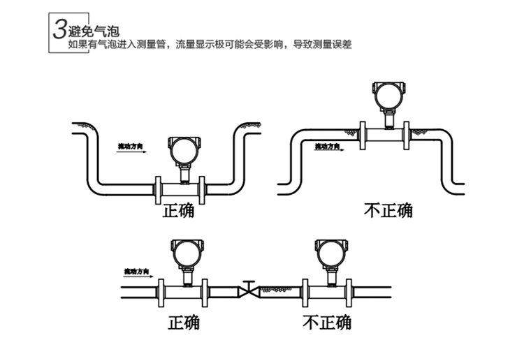 液体涡轮流量计安装要点