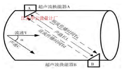 图1 时差法超声流量计原理图