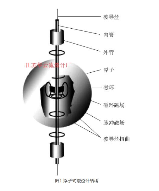 图1 浮子式液位计结构