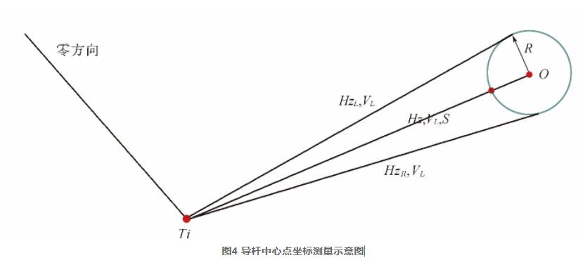 图4 导杆中心点坐标测量示意图