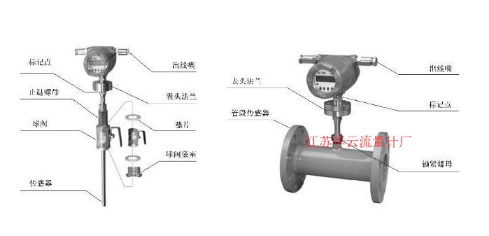 燃气气体流量计 调压橇的工艺详解