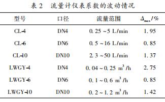 流量计仪表系数的波动情况