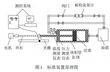 标准装置原理图