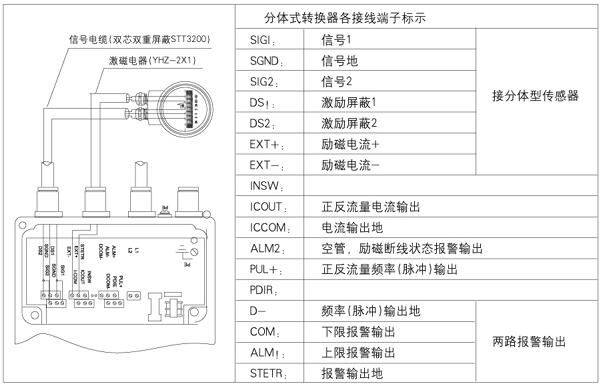 分体式电磁流量计正确接线图