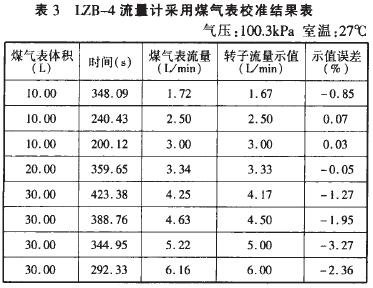 皂膜流量校准计校准转子流量计示意图