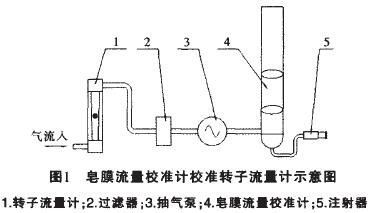 用皂膜流量校准计校准转子流量计